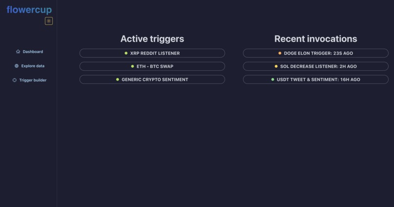flowercup – screenshot 2