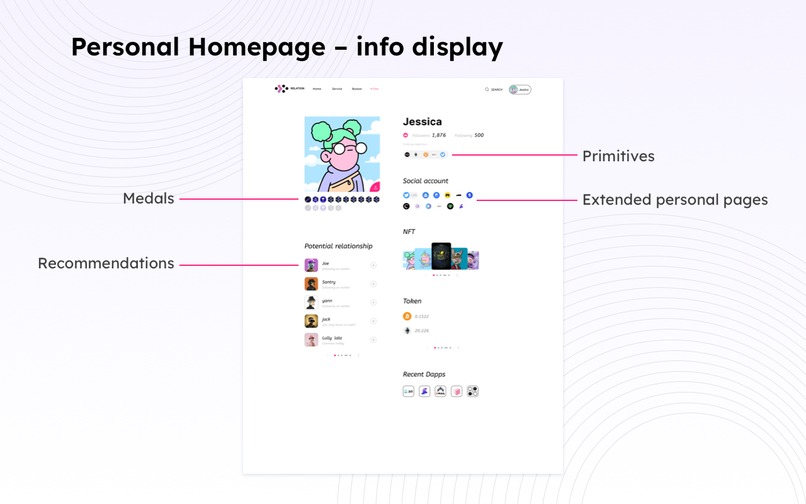 Relation ONE – screenshot 1