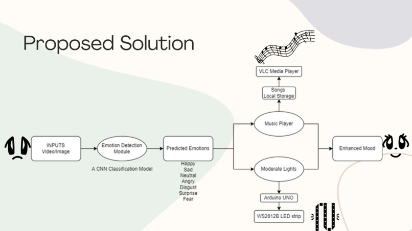 Play Roshnee :) – screenshot 1