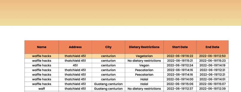 The Kitchen Project – screenshot 6