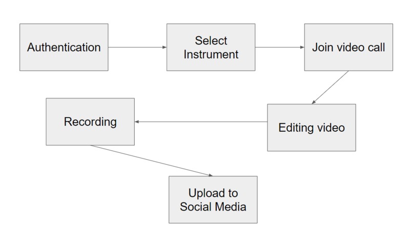 Musio – screenshot 10