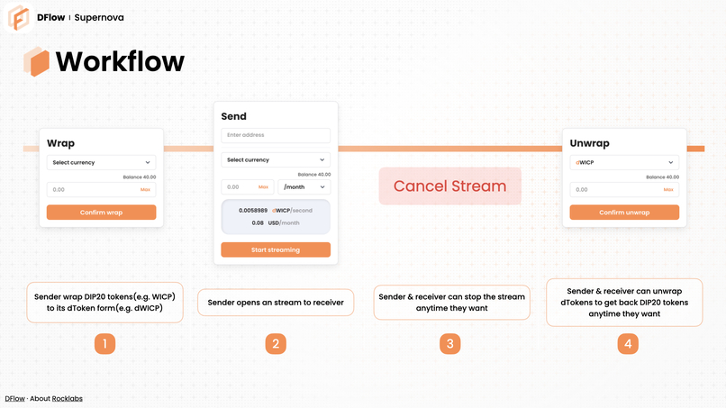 DFlow – screenshot 2
