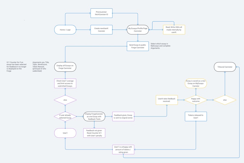 KawaK – screenshot 1
