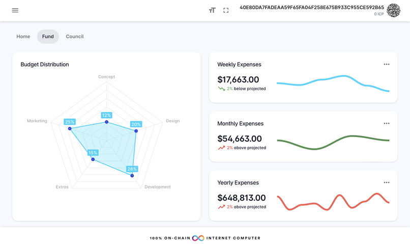 Sustainations DAO – screenshot 7