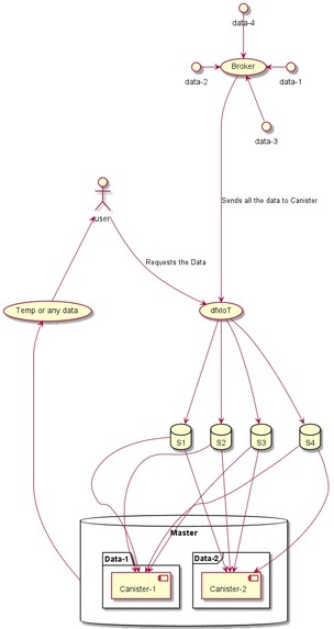 dfxIoT – screenshot 1