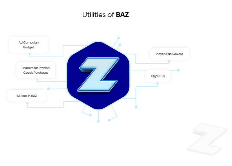 Brandzle - Web3 AdTech Platform – screenshot 1