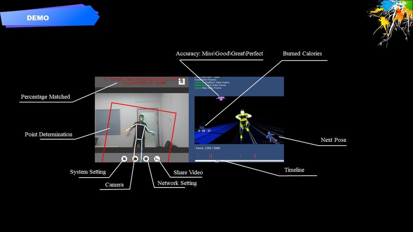 DanceFit – screenshot 2