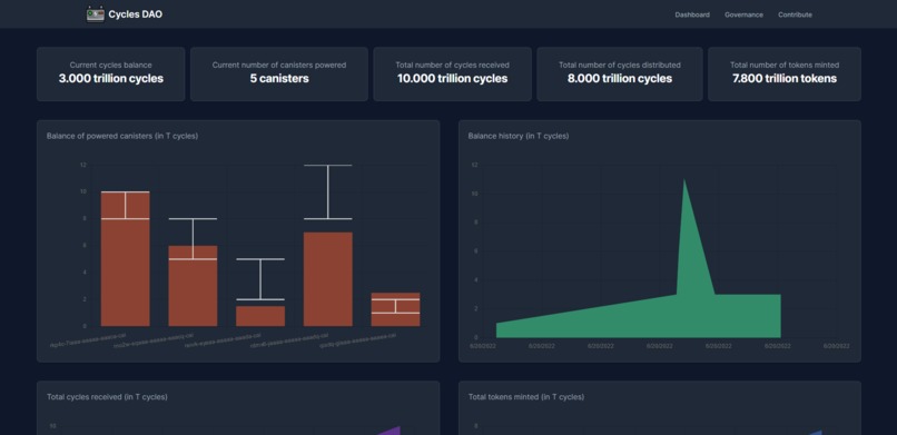CyclesDAO frontend – screenshot 1