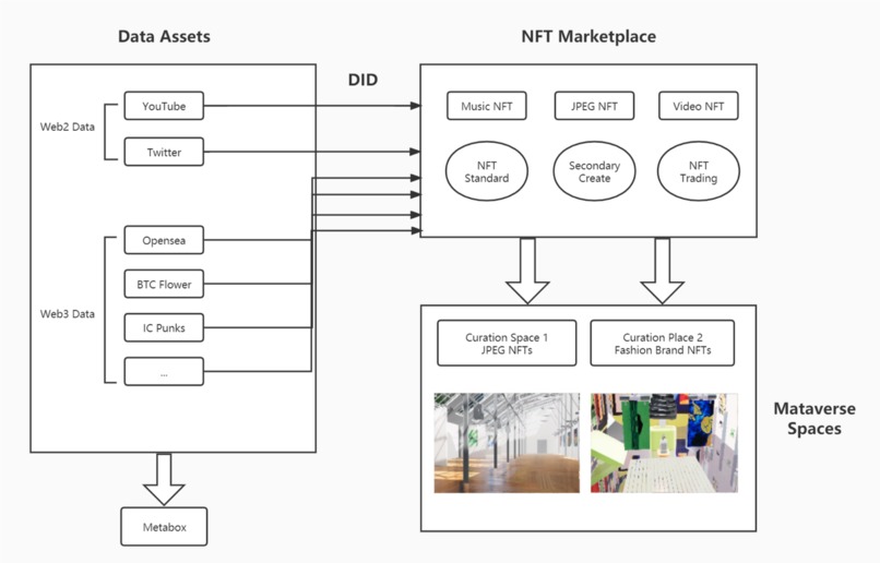 Mixverse – screenshot 1