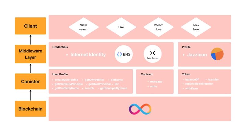 Love.in.cyber - by web3 girls – screenshot 3