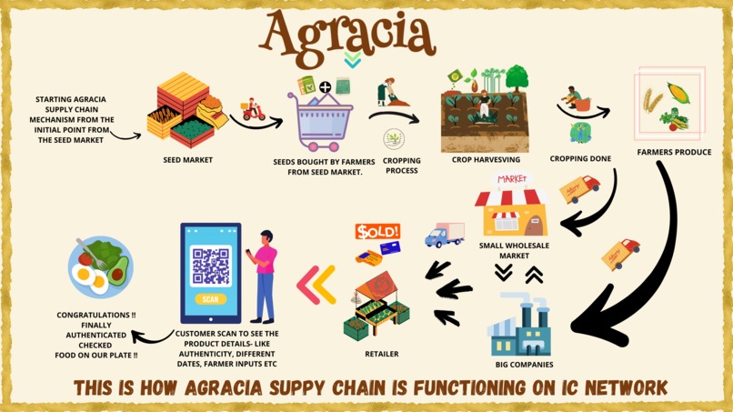 AGRACIA – screenshot 1