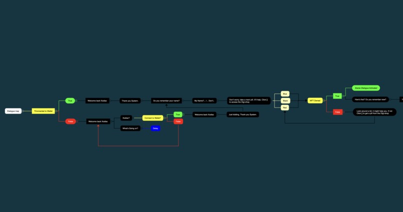 SCOGÉ Universe – screenshot 7