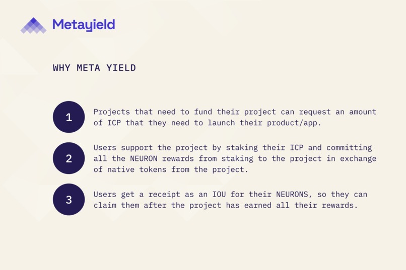 Meta Yield - liquid staking crowdfunding platform for ICP. – screenshot 3