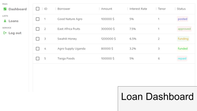 FarmDAO – screenshot 15
