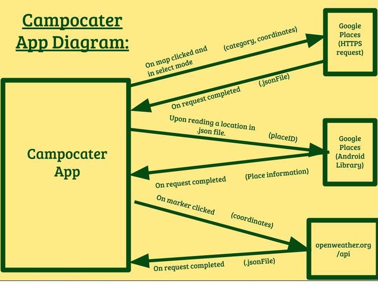 Campocater – screenshot 8