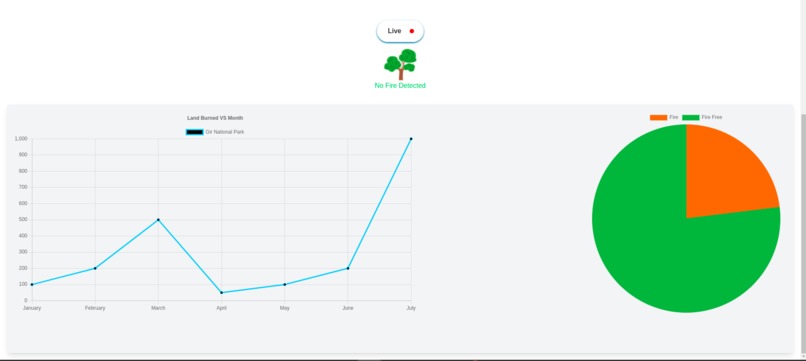 Early Forest Fire Detection – screenshot 1