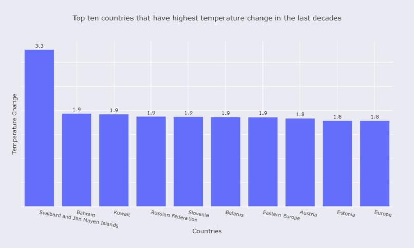 Climate Change Affecting Crops Production – screenshot 1