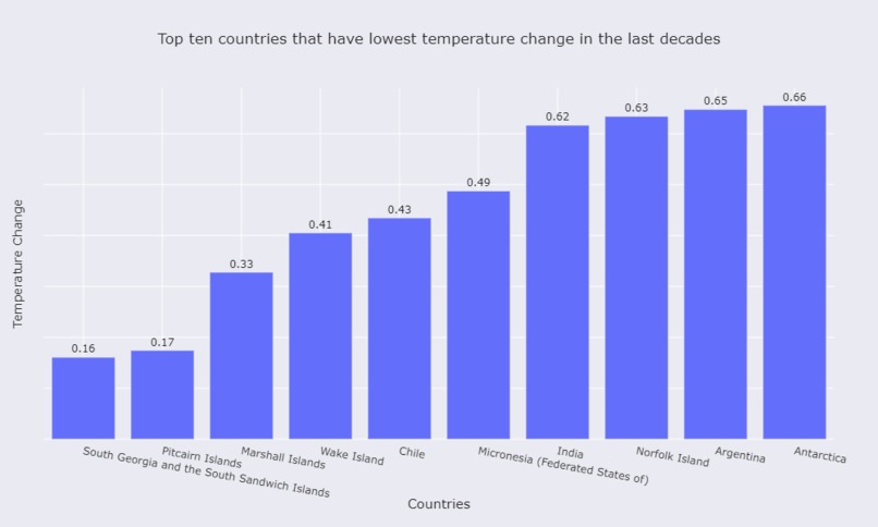 Climate Change Affecting Crops Production – screenshot 2