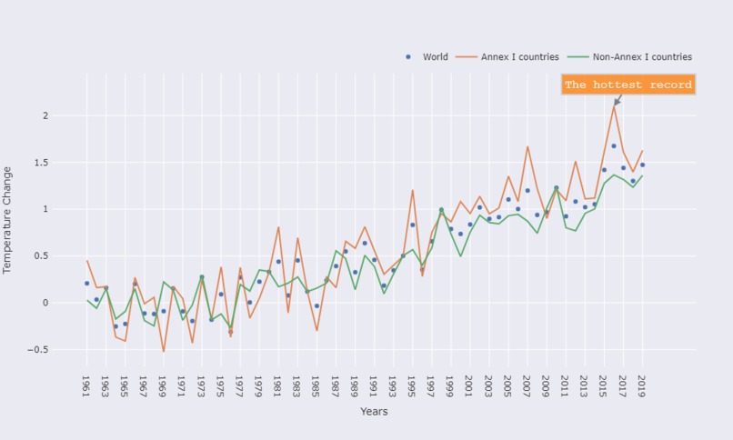 Climate Change Affecting Crops Production – screenshot 3