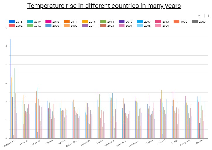 Climate Change Affecting Crops Production – screenshot 4