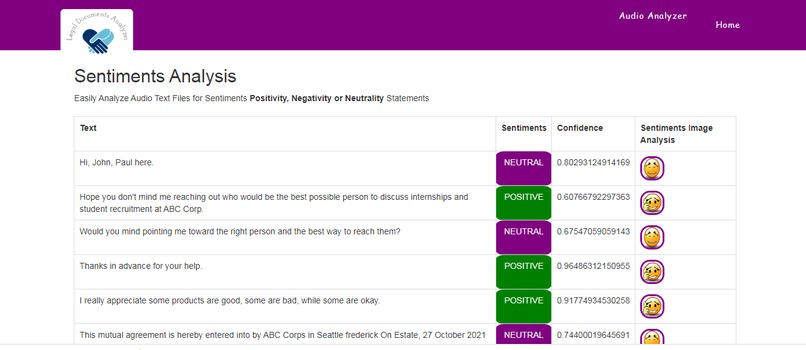 Audio Legal Documents Analyzer – screenshot 1