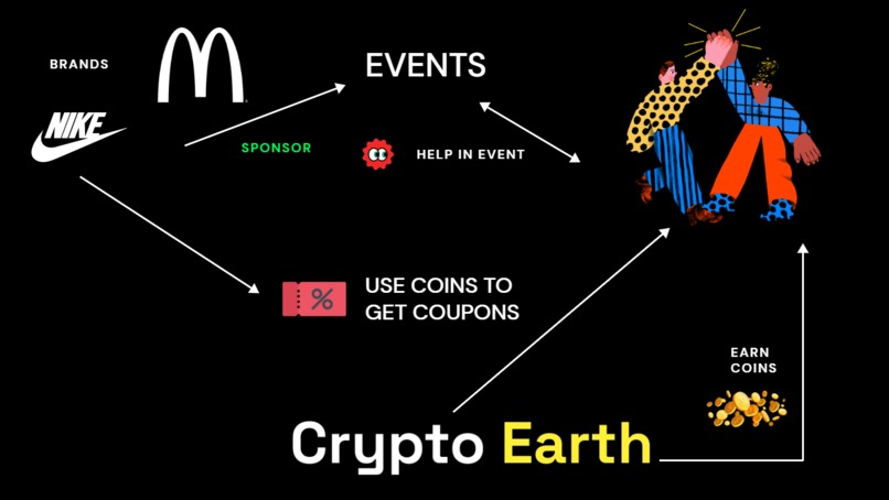 Crypto Earth – screenshot 3
