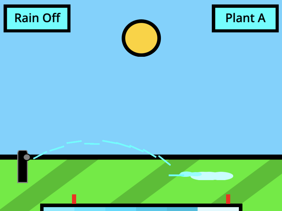 Hack3 Auto Sprinkler Devpost