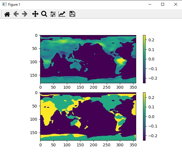 Future Ground Water Predictor – screenshot 1