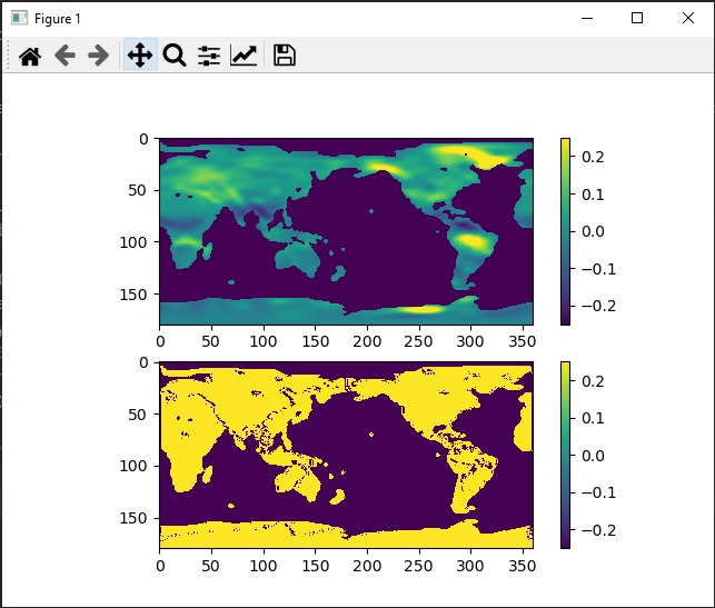 Future Ground Water Predictor – screenshot 2
