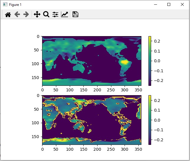 Future Ground Water Predictor – screenshot 3