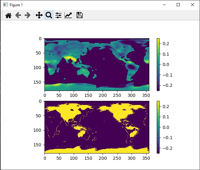 Future Ground Water Predictor – screenshot 4