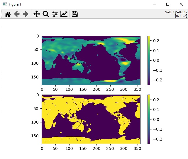 Future Ground Water Predictor – screenshot 5
