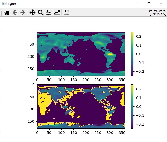 Future Ground Water Predictor – screenshot 6