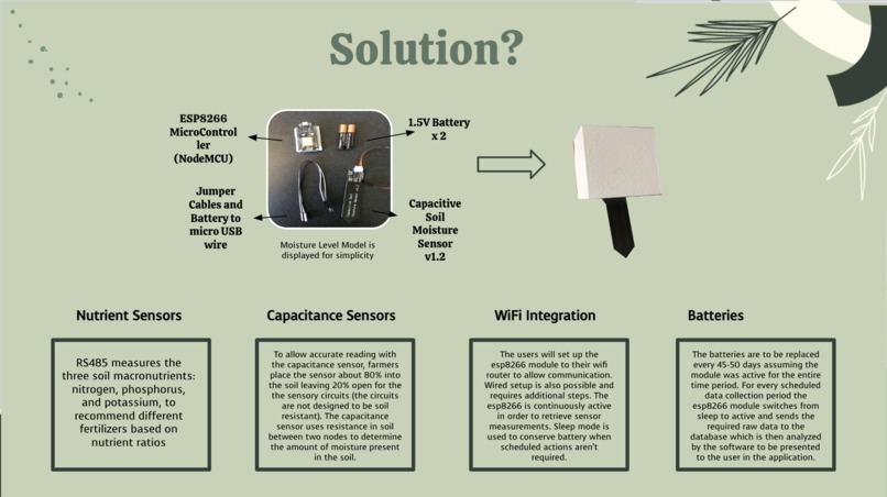 Farmoid – screenshot 2