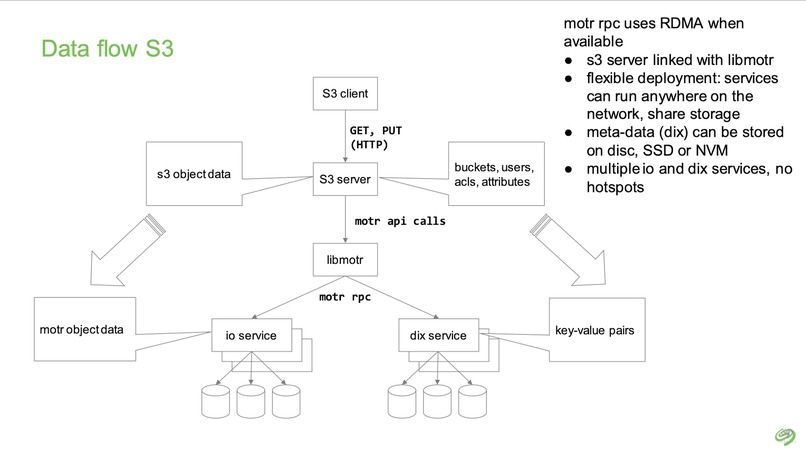 go-ds-motr – screenshot 1