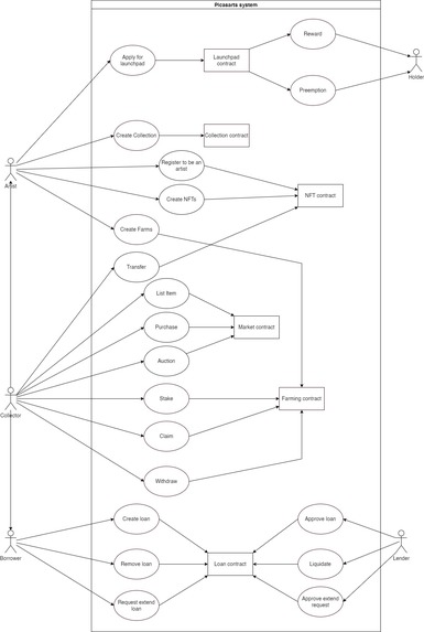 Picasarts.io on TRON - The Defi NFT Marketplace – screenshot 3