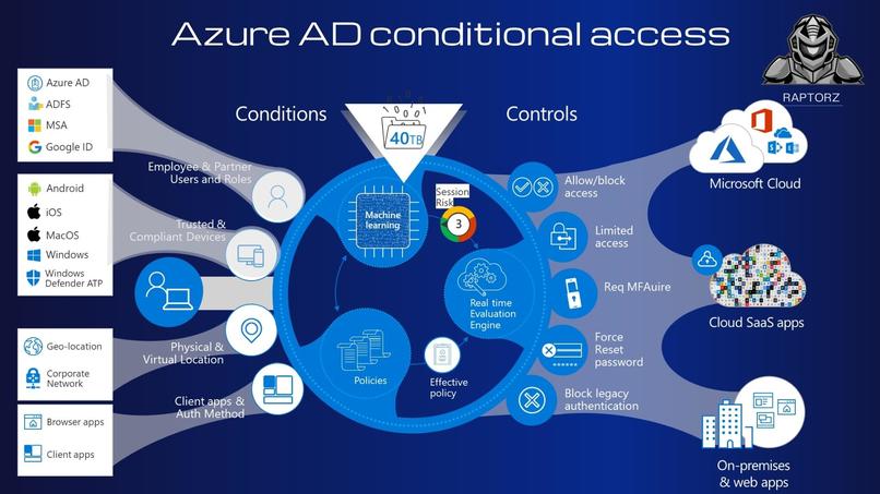 AZURE AD IDENTITY FOR ALL – screenshot 2