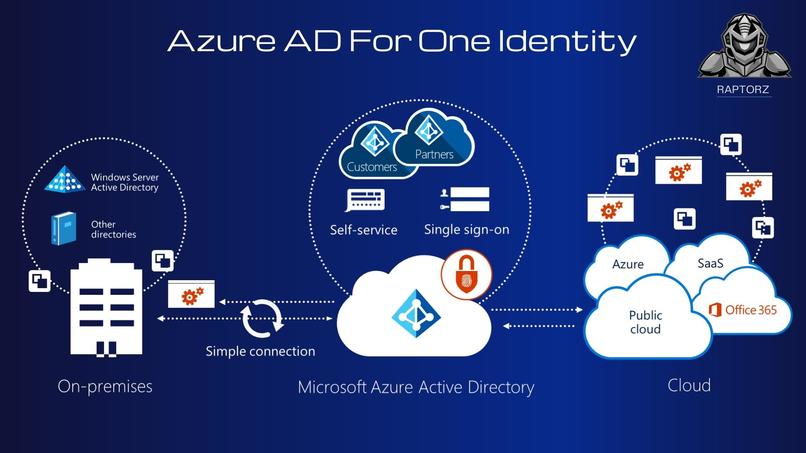 AZURE AD IDENTITY FOR ALL – screenshot 1