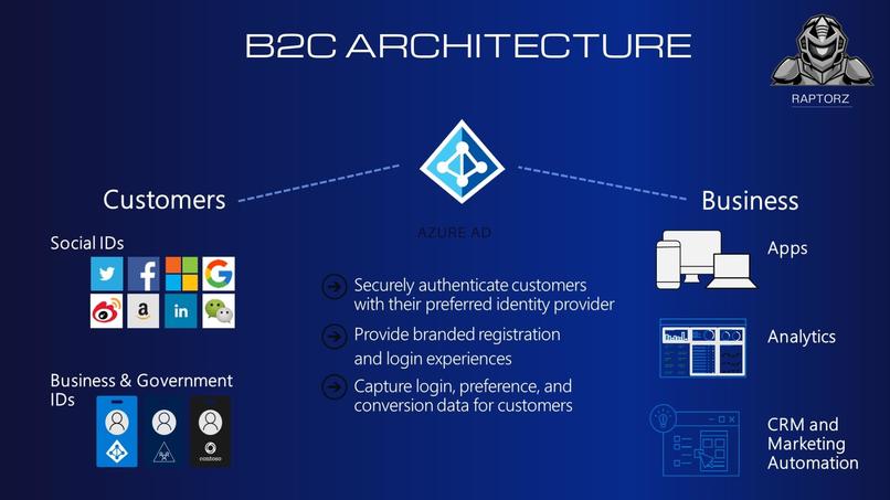 AZURE AD IDENTITY FOR ALL – screenshot 3