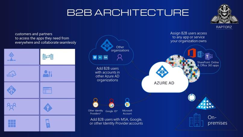 AZURE AD IDENTITY FOR ALL – screenshot 4