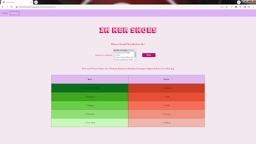 In Her Shoes – screenshot 3