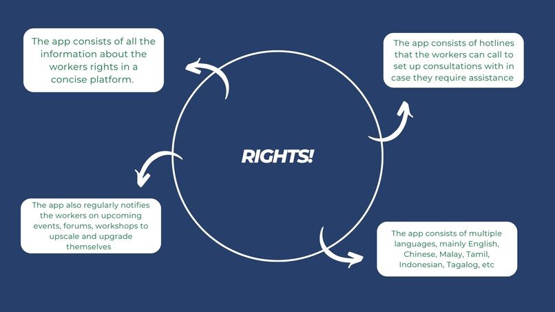 Rights! App  – screenshot 5