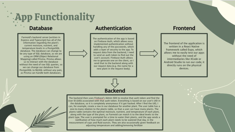 Farmoid – screenshot 4