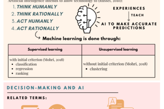 Philosophy and its Role in AI