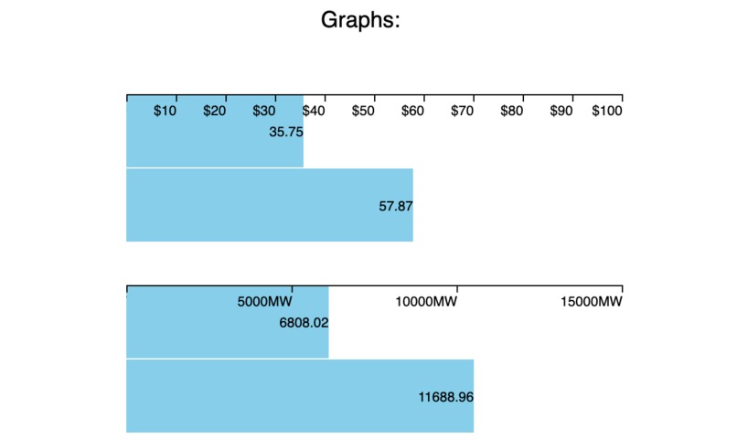 Energy Forecast – screenshot 7