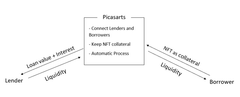 Picasarts.io on TRON - The Defi NFT Marketplace – screenshot 4