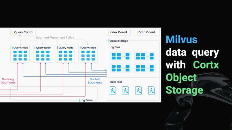 Cortx Object Storage Integration with Milvus.io – screenshot 13
