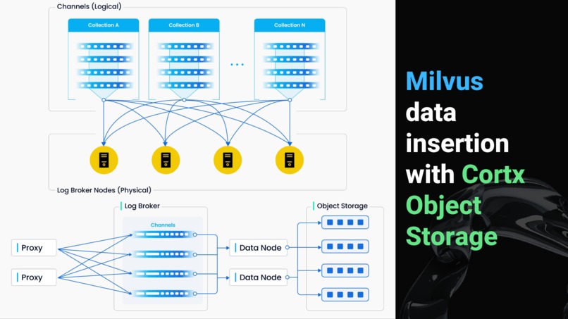 Cortx Object Storage Integration with Milvus.io – screenshot 11