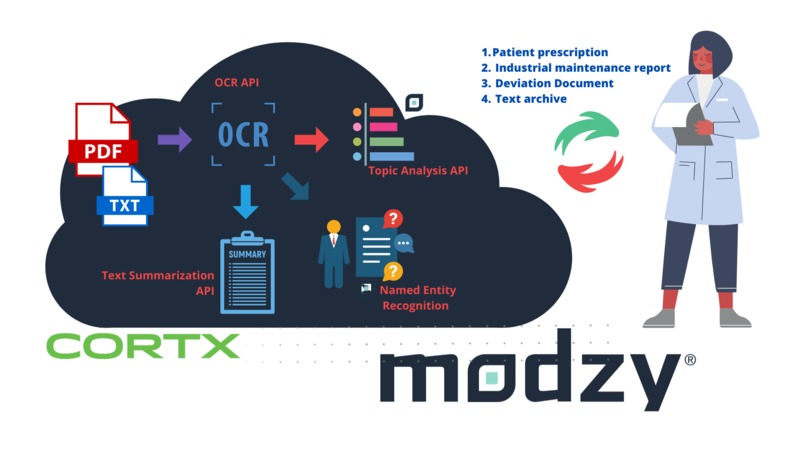 Modzy AI Cortx S3 Filesystem Scanner – screenshot 1