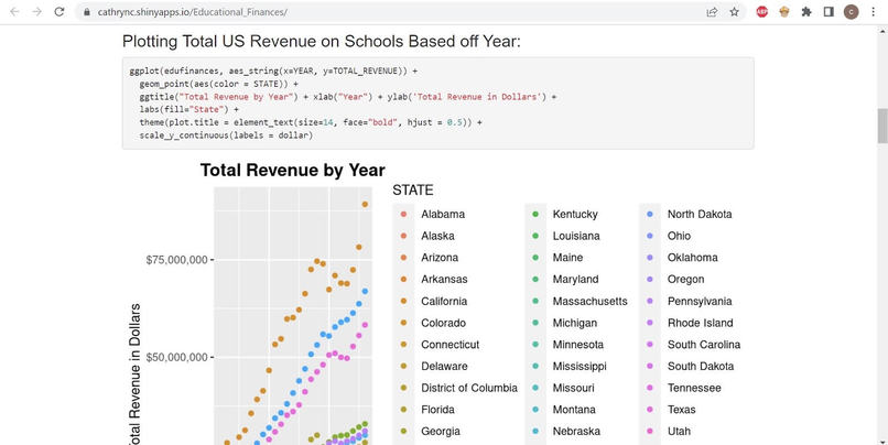 US Educational Finances Data Exploration – screenshot 1
